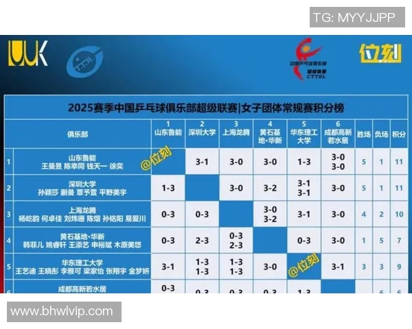 上海乒乓球队以60分稳居大师赛积分榜首位展现强大实力